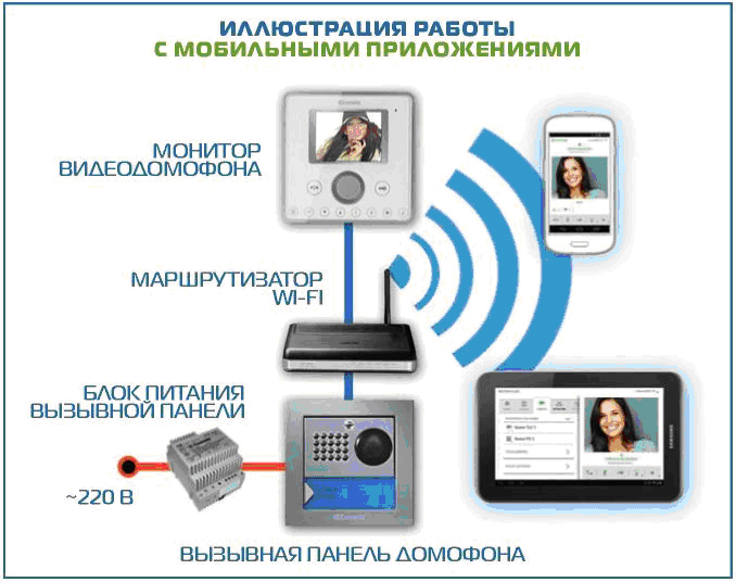 Элеком37. Пpимep схемы включения IP-видеодомофона.